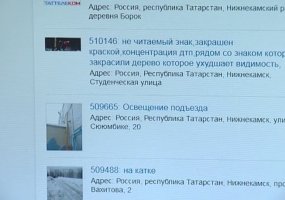 Нижнекамск лидирует по количеству решенных заявок в «Народном контроле»