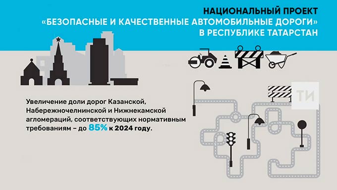 Более 20 км дорог в Татарстане будет отремонтировано по нацпроекту в 2019 году