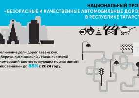 Более 20 км дорог в Татарстане будет отремонтировано по нацпроекту в 2019 году