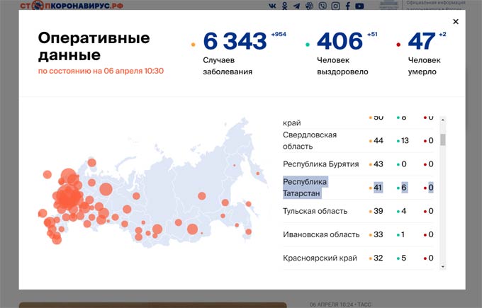 За сутки в Татарстане подтвердили 16 новых случаев коронавируса