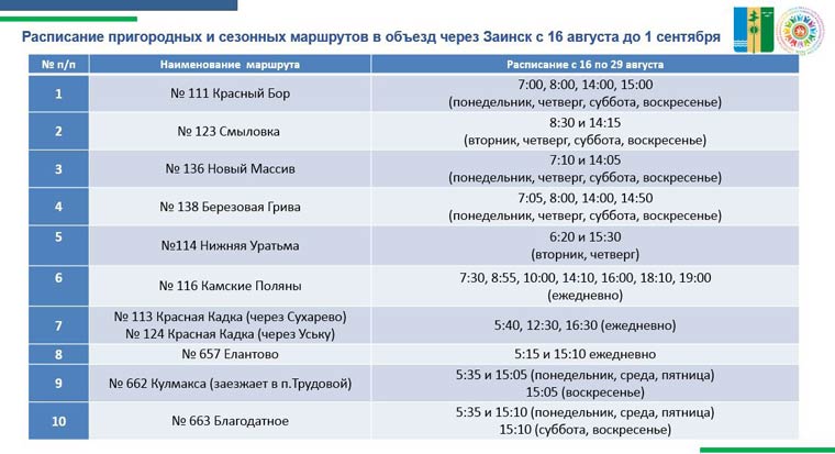 Расписание пригородных маршрутов из Нижнекамска