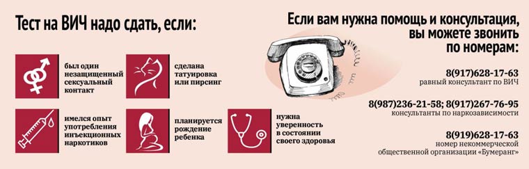 В каких случаях следует сдать тест на ВИЧ