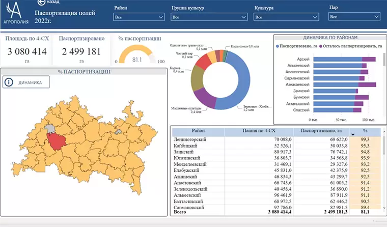 Новости «Агрополии»: добавили сервис просмотра «Паспортизация полей» 