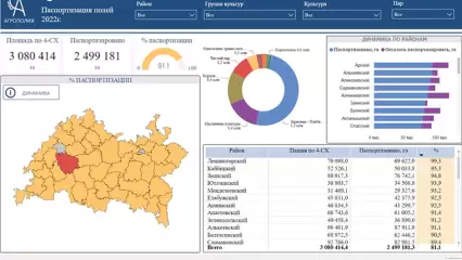 Новости «Агрополии»: добавили сервис просмотра «Паспортизация полей» 